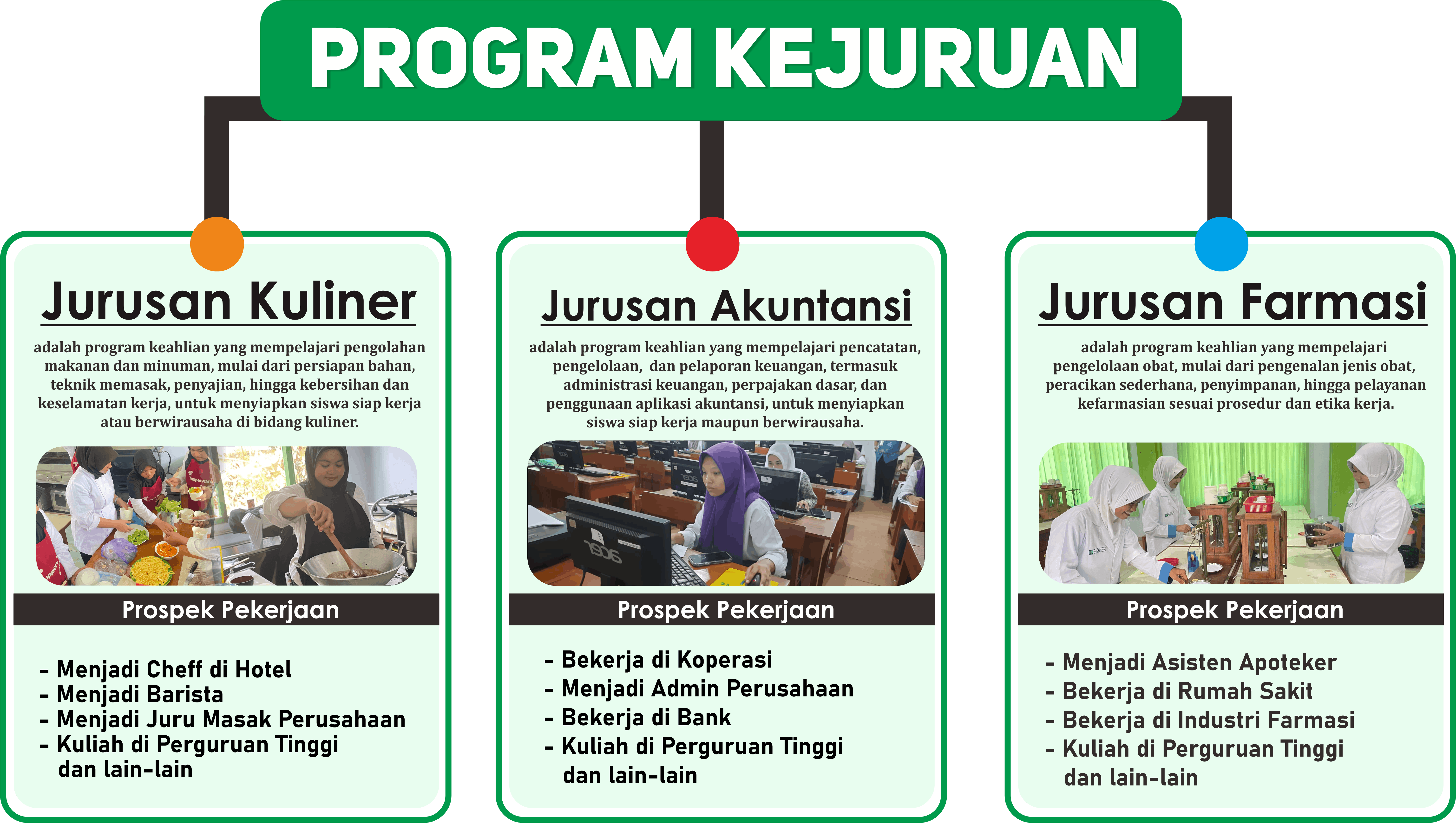 Program Kejuruan